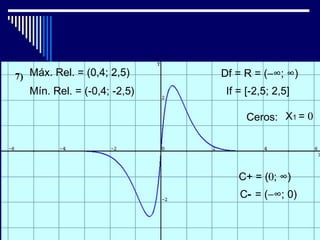 Máx. Rel. = (0,4; 2,5)     Df = R = (−∞; ∞)
Mín. Rel. = (-0,4; -2,5)    If = [-2,5; 2,5]

                                 Ceros: X1 = 0




                               C+ = (0; ∞)
                               C- = (−∞; 0)
 