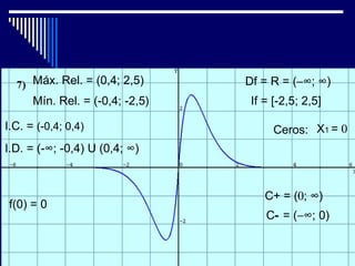 Máx. Rel. = (0,4; 2,5)     Df = R = (−∞; ∞)
      Mín. Rel. = (-0,4; -2,5)    If = [-2,5; 2,5]

I.C. = (-0,4; 0,4)                     Ceros: X1 = 0
I.D. = (-∞; -0,4) U (0,4; ∞)



                                     C+ = (0; ∞)
f(0) = 0
                                     C- = (−∞; 0)
 