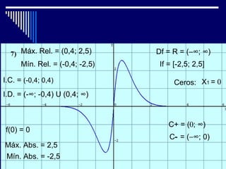 Máx. Rel. = (0,4; 2,5)     Df = R = (−∞; ∞)
      Mín. Rel. = (-0,4; -2,5)    If = [-2,5; 2,5]

I.C. = (-0,4; 0,4)                     Ceros: X1 = 0
I.D. = (-∞; -0,4) U (0,4; ∞)



                                     C+ = (0; ∞)
f(0) = 0
                                     C- = (−∞; 0)
Máx. Abs. = 2,5
Mín. Abs. = -2,5
 