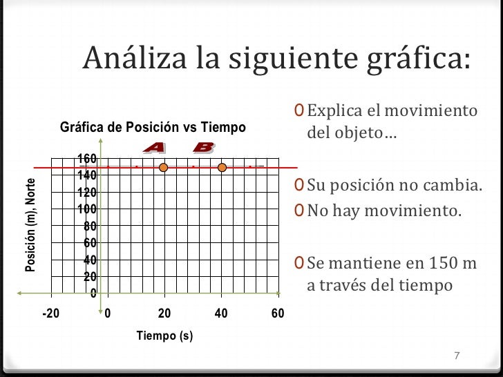 Analisis Grafico Del Movimiento