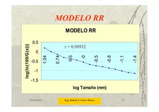 07/04/2012 Ing. Rafael J. Chero Rivas 17
MODELO RR
MODELO RR
-1.5
-1
-0.5
0
0.5 1.04
0.74
0.3
-0
-0.5
-0.8
-1.1
-1.4
log Tamaño (mm)
log(ln(100/G(x)))
r = 0,98932
 