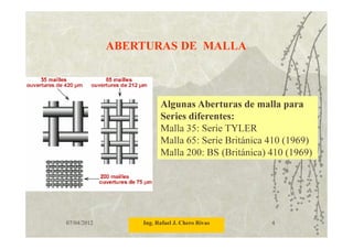 07/04/2012 Ing. Rafael J. Chero Rivas 4
ABERTURAS DE MALLA
Algunas Aberturas de malla para
Series diferentes:
Malla 35: Serie TYLER
Malla 65: Serie Británica 410 (1969)
Malla 200: BS (Británica) 410 (1969)
 