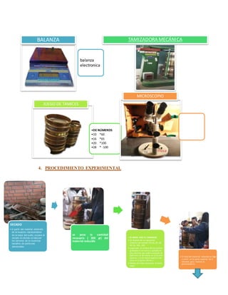 BALANZA
balanza
electronica
TAMIZADORA MECÁNICA
•DE NÚMEROS
•10 *60
•16 *65
•20 *100
•28 * -100
JUEGO DE TAMICES
MICROSCOPIO
SECADO
• A partir del material obtenido
de la muestra representativa
de la masa del suelo, se pasa al
secado en donde se reducen
los terrones de la muestraa
tamaños de particulas
elementales.
se pesa la cantidad
necesaria ( 200 gr) del
material reducido
• SE INICIA CON EL TAMIZADO
• Se dispone de los siguientes
numeros de tamices (10,16, 20, 28,
60, 65, 100, -100
• Localizada el número de los tamices
grabados en el marco y apilados en
una columna por orden creciente de
apertura ( el de mayor va en la prte
superior y el de menor apertura de
situa en la parte inferior ).
• Debajo de todos coocamos el tamiz
ciego .
• El total del material reducido se llega
a vertir en la parte superior de la
columna para realizar la
granulometria
4. PROCEDIMIENTO EXPERIMENTAL
 