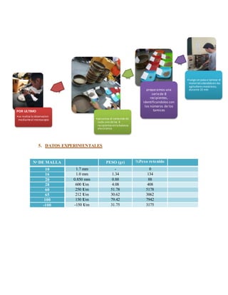 5. DATOS EXPERIMENTALES
Nᵒ DE MALLA PESO (gr) %Peso retenido
10 1.7 mm - 0
16 1.0 mm 1.34 134
20 0.850 mm 0.88 88
28 600 Um 4.08 408
60 250 Um 51.78 5178
65 212 Um 30.62 3062
100 150 Um 79.42 7942
-100 -150 Um 31.75 3175
POR ULTIMO
•se realiza la observacion
medianteel microscopio •pesamos el contenido de
cada uno delos 8
recipientes enla balanza
electronica
preparamos una
seriede 8
recipientes,
identificandolos con
los números de los
tamices
•luego se pasa a tamizar el
materialcolandoloen los
agitadores mecánicos,
durante 15 min
 