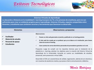 Exitosos Tecnológicos
María Rodríguez
Entornos Virtuales de Aprendizaje
La educación a Distancia en la modalidad E- learning incorpora las Tic a los procesos de enseñanza, pero no son
suficientes para crear un ambiente propicio para el aprendizaje. Entornos Virtuales, espacios compartidos entre
Docentes y estudiantes que contienen recursos y herramientas que favorecen su desarrollo.
Elementos Observaciones y propuestas
 Facilitador
 Material de estudio
 Personal de apoyo
 Estudiantes
Observaciones:
 Poseen un sitio web generado en joomla y publicado en un hosting gratuito.
 El sitio web fue creado por un profesor que ya no labora en la institución, pero tienen
claves de acceso al hosting.
 Usan cuentas de correo electrónico personales de proveedores gratuitos en la red.
Propuesta: Luego de cumplir con los requisitos técnicos para la instalación de la
plataforma e- learning, plantear los objetivos para la creación del Entorno Virtual de
Aprendizaje de la Universidad, tomando en cuenta sus modalidades de estudios,
presencial, semi-presencial o virtual 100%.
Desarrollar el EVA con características de calidad, organización, además de ser atractiva y
con muestras de excelencia creativa, que posea criterio comunicacional y didáctica.
 