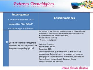 Exitosos Tecnológicos
Interrogantes
A los Representantes de la
Universidad “San Rafael”
Cuscatancingo, El Salvador.
Consideraciones
1º ¿Cómo beneficia o mejora la
creación de un campus virtual
los procesos pedagógicos?.
Un campus virtual tiene por objetivo emular la vida académica.
En el interior de la plataforma se puede encontrar encontrar:
•Otros miembros del proceso educativo.
•Aulas virtuales (cursos)
•Recursos pedagógicos.
La institución posee:
Estudiantes: 3.680.
Docentes: 240.
Deben considerar que establecer la modalidad de
educación a distancia traerá mejoras en los procesos
pedagógicos (comunicación, actividades, facilidad de
herramientas y materiales). Espacios físicos,
desplazamiento del personal.
María Gabriela Escalona
 
