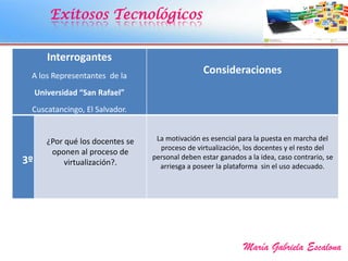 Exitosos Tecnológicos
Interrogantes
A los Representantes de la
Universidad “San Rafael”
Cuscatancingo, El Salvador.
Consideraciones
3º
¿Por qué los docentes se
oponen al proceso de
virtualización?.
La motivación es esencial para la puesta en marcha del
proceso de virtualización, los docentes y el resto del
personal deben estar ganados a la idea, caso contrario, se
arriesga a poseer la plataforma sin el uso adecuado.
 