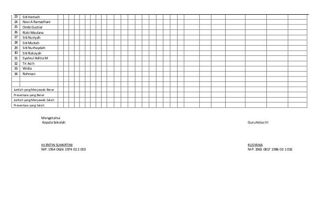 Хронокарта гастева является аналогом поточной диаграммы