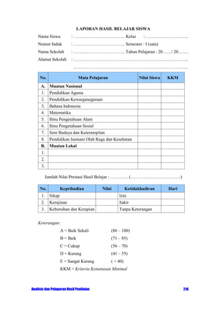 LAPORAN HASIL BELAJAR SISWA
Nama Siswa

: …………………………….. Kelas

: ………………………..

Nomor Induk

: …………………………….. Semester : I (satu)

Nama Sekolah

: …………………………….. Tahun Pelajaran : 20……/ 20…….

Alamat Sekolah

: …………………………………………………………………...
…………………………………………………………………...

No.
A.
1.
2.
3.
4.
5.
6.

Mata Pelajaran

Nilai Siswa

KKM

Muatan Nasional
Pendidikan Agama
Pendidikan Kewarganegaraan
Bahasa Indonesia
Matematika
Ilmu Pengetahuan Alam
Ilmu Pengetahuan Sosial

7. Seni Budaya dan Keterampilan
8. Pendidikan Jasmani Olah Raga dan Kesehatan
B. Muatan Lokal
1.
2.
3.
Jumlah Nilai Prestasi Hasil Belajar : ………… (…………………………….)
No.

Kepribadian

Nilai

Ketidakhadiran

1.

Sikap

Izin

2.

Kerajinan

Sakit

3.

Kebersihan dan Kerapian

Hari

Tanpa Keterangan

Keterangan:
A = Baik Sekali

(86 – 100)

B = Baik

(71 – 85)

C = Cukup

(56 – 70)

D = Kurang

(41 – 55)

E = Sangat Kurang

( < 40)

KKM = Kriteria Ketuntasan Minimal

Analisis dan Pelaporan Hasil Penilaian

216

 