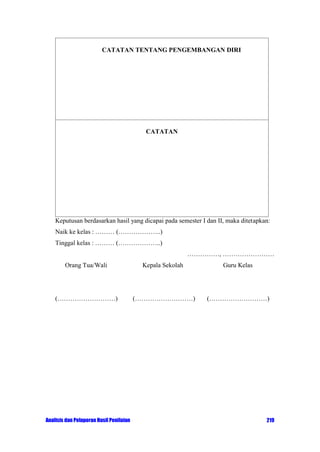 CATATAN TENTANG PENGEMBANGAN DIRI

CATATAN

Keputusan berdasarkan hasil yang dicapai pada semester I dan II, maka ditetapkan:
Naik ke kelas : ……… (………………..)
Tinggal kelas : ……… (………………..)
……………, ……………………
Orang Tua/Wali

Kepala Sekolah

Guru Kelas

(………………………)

(………………………)

(………………………)

Analisis dan Pelaporan Hasil Penilaian

219

 
