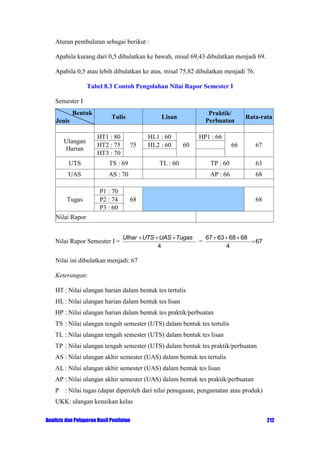 Aturan pembulatan sebagai berikut :
Apabila kurang dari 0,5 dibulatkan ke bawah, misal 69,43 dibulatkan menjadi 69.
Apabila 0,5 atau lebih dibulatkan ke atas, misal 75,82 dibulatkan menjadi 76.
Tabel 8.3 Contoh Pengolahan Nilai Rapor Semester I
Semester I
Bentuk
Jenis
Ulangan
Harian

Tulis
HT1 : 80
HT2 : 75
HT3 : 70

75

UTS

TS : 69

UAS

Praktik/
Perbuatan

Lisan
HL1 : 60
HL2 : 60

HP1 : 66
60

66

AS : 70

Tugas

P1 : 70
P2 : 74
P3 : 60

Rata-rata

TL : 60

67

TP : 60

63

AP : 66

68

68

68

Nilai Rapor

Nilai Rapor Semester I =

Ulhar UTS UAS Tugas
4

=

67 63 68 68
4

67

Nilai ini dibulatkan menjadi: 67
Keterangan:
HT : Nilai ulangan harian dalam bentuk tes tertulis
HL : Nilai ulangan harian dalam bentuk tes lisan
HP : Nilai ulangan harian dalam bentuk tes praktik/perbuatan
TS : Nilai ulangan tengah semester (UTS) dalam bentuk tes tertulis
TL : Nilai ulangan tengah semester (UTS) dalam bentuk tes lisan
TP : Nilai ulangan tengah semester (UTS) dalam bentuk tes praktik/perbuatan
AS : Nilai ulangan akhir semester (UAS) dalam bentuk tes tertulis
AL : Nilai ulangan akhir semester (UAS) dalam bentuk tes lisan
AP : Nilai ulangan akhir semester (UAS) dalam bentuk tes praktik/perbuatan
P : Nilai tugas (dapat diperoleh dari nilai penugasan, pengamatan atau produk)
UKK: ulangan kenaikan kelas
Analisis dan Pelaporan Hasil Penilaian

212

 