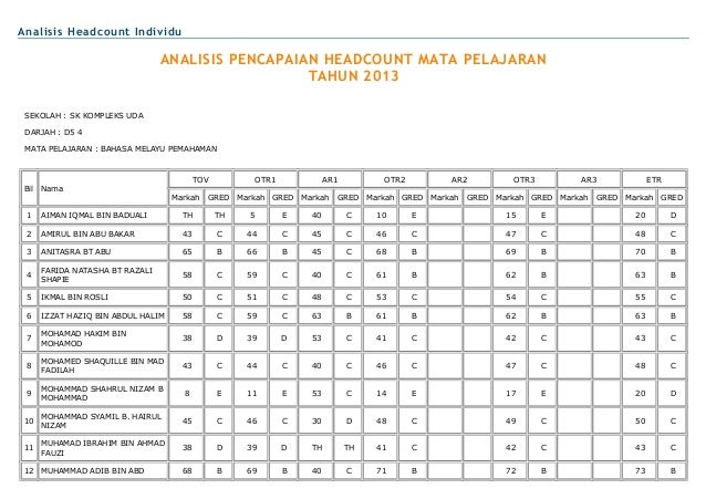 Analisis Headcount Individu Bm1 5 D 2013