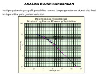 Teknik Analisis Hidrologi untuk Insinyur | PPTX