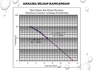 Teknik Analisis Hidrologi untuk Insinyur | PPTX