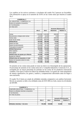 Los cambios en los activos corrientes o circulantes del cuadro No.2 parecen ser favorables.
Esta afirmación se apoya en el aumento de 24.8% en las ventas netas que muestra el cuadro
No.3
              CUADRO No. 3
CIA. INDUSTRIAL Y COMERCIAL S.A.
Estado de resultados comparativo
A 31 de Diciembre,
(en miles de $)
                                                                            Aumento (Disminución)
                                             Año 2           Año1          Absolutos     Relativo %


Ventas                                        1.530.500 1.234.000               296.500          24,0
Devoluciones y rebajas sobre ventas             -32.500   -34.000                 1.500          -4,4
Ventas netas                                  1.498.000 1.200.000               298.000          24,8
Costo de las ventas                          -1.043.000 -820.000               -223.000          27,2
Utilidad Bruta                                  455.000   380.000                75.000          19,7
Gastos de venta                               -191.000       -147.000           -44.000          29,9
Gastos de administración                      -104.000        -97.400            -6.600           6,8
Total gastos de operación                     -295.000       -244.400           -50.600          20,7
Utilidad Operacional                           160.000        135.600            24.400          18,0
Otros ingresos                                   8.500        11.000             -2.500         -22,7
Otros gastos                                    -6.000       -12.000              6.000         -50,0
Utilidad antes de ajustes por inflación        162.500       134.600             27.900          20,7
Ajustes por Inflación                           -2.500        -1.700               -800          47,1
Utilidad antes de impuestos s/ renta           160.000       132.900             27.100          20,4
Gastos de impuestos sobren la renta            -56.600        -48.700            -7.900          16,2
Utilidad neta                                  103.400         84.200            19.200          22,8


El aumento en las ventas netas puede no tener un efecto en el desempeño de las operaciones.
El porcentaje de aumento en las ventas netas de la Compañía Industrial y Comercial, S.A., se
acompaña por un mayor porcentaje de aumento en los costos de los productos (mercancía)
vendidos. Esto tiene el efecto de reducir las utilidades brutas. Los gastos de venta aumentaron
de manera significativa, los gastos y análisis y comparaciones adicionales antes de llegar a
una conclusión.

El cuadro No.4 ilustra un estado de utilidades retenidas comparativo con análisis horizontal.
Revela un aumento se debe a las utilidades netas de $103.400 en el año, menos los dividendos
de $49.000.

                 CUADRO N° 4
COMPAÑÍA INDUSTRIAL Y COMERCIAL S.A.
Estado de utilidades retenidas comparativo
31 de Diciembre,
(En miles de pesos)

                                                                                Aumento (Disminución)
                                                     Año 2          Año1        Absolutos    Relativo %

Utilidades retenidas, 1 de enero                      145.200       100.000            45.200           45,2
 