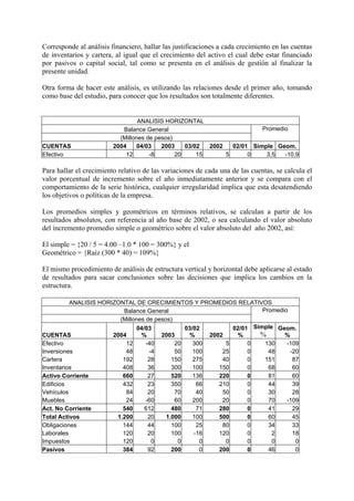 Corresponde al análisis financiero, hallar las justificaciones a cada crecimiento en las cuentas
de inventarios y cartera, al igual que el crecimiento del activo el cual debe estar financiado
por pasivos o capital social, tal como se presenta en el análisis de gestión al finalizar la
presente unidad.

Otra forma de hacer este análisis, es utilizando las relaciones desde el primer año, tomando
como base del estudio, para conocer que los resultados son totalmente diferentes.


                                  ANALISIS HORIZONTAL
                            Balance General                              Promedio
                           (Millones de pesos)
CUENTAS                  2004    04/03    2003    03/02  2002   02/01 Simple Geom.
Efectivo                     12       -8       20     15      5      0    3,5   -10,9

Para hallar el crecimiento relativo de las variaciones de cada una de las cuentas, se calcula el
valor porcentual de incremento sobre el año inmediatamente anterior y se compara con el
comportamiento de la serie histórica, cualquier irregularidad implica que esta desatendiendo
los objetivos o políticas de la empresa.

Los promedios simples y geométricos en términos relativos, se calculan a partir de los
resultados absolutos, con referencia al año base de 2002, o sea calculando el valor absoluto
del incremento promedio simple o geométrico sobre el valor absoluto del año 2002, así:

El simple = {20 / 5 = 4.00 –1.0 * 100 = 300%} y el
Geométrico = {Raíz (300 * 40) = 109%}

El mismo procedimiento de análisis de estructura vertical y horizontal debe aplicarse al estado
de resultados para sacar conclusiones sobre las decisiones que implica los cambios en la
estructura.

         ANALISIS HORIZONTAL DE CRECIMIENTOS Y PROMEDIOS RELATIVOS
                         Balance General                        Promedio
                           (Millones de pesos)
                                  04/03             03/02            02/01 Simple Geom.
CUENTAS                  2004      %       2003      %       2002     %      %      %
Efectivo                     12      -40       20      300       5        0   130   -109
Inversiones                  48       -4       50      100      25        0    48     -20
Cartera                     192       28      150      275      40        0   151      87
Inventarios                 408       36      300      100     150        0    68      60
Activo Corriente            660       27      520      136     220        0    81      60
Edificios                   432       23      350       66     210        0    44      39
Vehículos                    84       20       70       40      50        0    30      28
Muebles                      24      -60       60      200      20        0    70   -109
Act. No Corriente           540      612      480       71     280        0    41      29
Total Activos             1.200       20    1.000      100     500        0    60      45
Obligaciones                144       44      100       25      80        0    34      33
Laborales                   120       20      100      -16     120        0      2     18
Impuestos                   120        0        0        0       0        0      0      0
Pasivos                     384       92      200        0     200        0    46       0
 