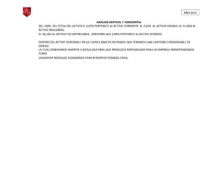 AÑO 2011


                                          ANÁLISIS VERTICAL Y HORIZONTAL
DEL 100% DEL TOTAL DEL ACTIVO EL 4,07% PERTENECE AL ACTIVO CORRIENTE; EL 2,65% AL ACTIVO EXIGIBLE; EL 55,06% AL
ACTIVO REALIZABLE;
EL 36,13% AL ACTIVO FIJO DEPRECIABLE , MIENTRAS QUE 2,09% PERTENECE AL ACTIVO DIFERIDO

DENTRO DEL ACTIVO DISPONIBLE EN LA CUENTA BANCOS NOTAMOS QUE TENEMOS UNA CANTIDAD CONSIDERABLE DE
DINERO
LA CUAL DEBERIAMOS INVERTIR O MOVILIZAR PARA QUE PRODUZCA RENTABILIDAD PARA LA EMPRESA PERMITIENDONOS
TENER
UN MAYOR RESPALDO ECONOMICO PARA AFRONTAR POSIBLES CRISIS.
 