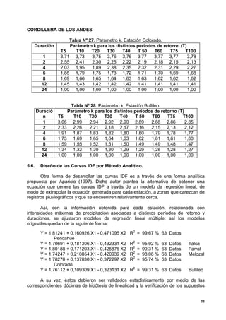 CORDILLERA DE LOS ANDES

                      Tabla Nº 27. Parámetro k. Estación Colorado.
   Duración           Parámetro k para los distintos períodos de retorno (T)
                  T5     T10    T20    T30     T40     T 50   T60   T75    T100
          1       3,71 3,73     3,75 3,76 3,76 3,77           3,77 3,77      3,78
          2       2,55 2,41     2,30 2,25 2,22 2,19           2,18 2,15      2,13
          4       2,03 1,95     1,89 2,38 2,35 2,32           2,31 2,29      2,27
          6       1,85 1,79     1,75 1,73 1,72 1,71           1,70 1,69      1,68
          8       1,69 1,66     1,65 1,64 1,63 1,63           1,62 1,62      1,62
         12       1,45 1,43     1,42 1,42 1,42 1,41           1,41 1,41      1,41
         24       1,00 1,00     1,00 1,00 1,00 1,00           1,00 1,00      1,00


                      Tabla Nº 28. Parámetro k. Estación Bullileo.
       Duració       Parámetro k para los distintos períodos de retorno (T)
          n      T5    T10    T20    T30     T40     T 50    T60   T75    T100
          1      3,06 2,99    2,94 2,92 2,90 2,89            2,88 2,86      2,85
          2      2,33 2,26    2,21 2,18 2,17 2,16            2,15 2,13      2,12
          4      1,91 1,87    1,83 1,82 1,80 1,80            1,79 1,78      1,77
          6      1,73 1,69    1,65 1,64 1,63 1,62            1,61 1,61      1,60
          8      1,59 1,55    1,52 1,51 1,50 1,49            1,49 1,48      1,47
         12      1,34 1,32    1,30 1,30 1,29 1,29            1,28 1,28      1,27
         24      1,00 1,00    1,00 1,00 1,00 1,00            1,00 1,00      1,00

5.6.    Diseño de las Curvas IDF por Método Analítico.

       Otra forma de desarrollar las curvas IDF es a través de una forma analítica
propuesta por Aparicio (1997). Dicho autor plantea la alternativa de obtener una
ecuación que genere las curvas IDF a través de un modelo de regresión lineal, de
modo de extrapolar la ecuación generada para cada estación, a zonas que carezcan de
registros pluviográficos y que se encuentren relativamente cerca.

       Así, con la información obtenida para cada estación, relacionada con
intensidades máximas de precipitación asociadas a distintos períodos de retorno y
duraciones, se ajustaron modelos de regresión lineal múltiple; así los modelos
originales quedan de la siguiente forma:

        Y = 1,81241 + 0,160926 X1 - 0,471095 X2   R2 = 99,67 % 63 Datos
               Pencahue
        Y = 1,70691 + 0,181306 X1 - 0,432331 X2   R2   =   95,92 %   63   Datos   Talca
        Y = 1,80188 + 0,171203 X1 - 0,425876 X2   R2   =   99,31 %   63   Datos   Parral
        Y = 1,74247 + 0,210854 X1 - 0,420939 X2   R2   =   98,06 %   63   Datos   Melozal
        Y = 1,78270 + 0,137830 X1 - 0,372297 X2   R2   =   95,74 %   63   Datos
               Colorado
        Y = 1,76112 + 0,109309 X1 - 0,323131 X2   R2 = 99,31 % 63 Datos           Bullileo

      A su vez, éstos debieron ser validados estadísticamente por medio de las
correspondientes dócimas de hipótesis de linealidad y la verificación de los supuestos


                                                                                        35
 