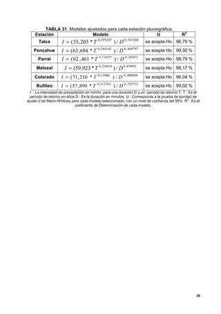 TABLA 31. Modelos ajustados para cada estación pluviográfica.
    Estación                 Modelo                         U                               R2
       Talca        I = (35 , 205 * T 0 ,195247 ) / D 0 ,381204            se acepta Ho 96,79 %
    Pencahue        I = ( 63 , 694 * T 0 ,164143 ) / D 0 , 469797          se acepta Ho 99,30 %
      Parral        I = ( 62 , 461 * T     0 ,176557
                                                        ) / D 0 , 426971   se acepta Ho 98,79 %

     Melozal          I = (59,923 * T 0 , 216018 ) / D 0 , 438091          se acepta Ho 98,17 %

    Colorado        I = ( 71 , 210 * T    0 ,13906
                                                       ) / D 0 , 400498    se acepta Ho 96,04 %
     Bullileo       I = ( 57 ,890 * T    0 ,111765
                                                       ) / D 0 , 325752    se acepta Ho 99,02 %
  I : La intensidad de precipitación en mm/hr, para una duración D y un período de retorno T. T : Es el
  período de retorno en años.D : Es la duración en minutos. U : Corresponde a la prueba de bondad de
                                                                                                 2
ajuste U de Mann-Whitney para cada modelo seleccionado, con un nivel de confianza del 95%. R : Es el
                               coeficiente de Determinación de cada modelo.




                                                                                                     39
 