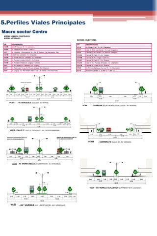 5.Perfiles Viales Principales
VA23 - AV. VARGAS (AV. LIBERTADOR - AV. URUGUAY )
30.00
3.40
4.00
15.00
3.603.00 3.30
15.00
3.60 3.30
0.30
2.400.703.003.10
0.30
Macro sector Centro
32.00
3.40
4.00
16.00
3.603.00 3.30
16.00
3.60 3.30
0.30
1.802.003.003.80
0.30
VA21B - CALLE 37 ( DIST, EL TROMPILLO - AV. FUERZAS ARMADAS )
60.00
4.004.00 3.60 3.30 2.703.30
30.00
3.60 4.50 2.403.603.304.002.70 3.30 3.604.502.40
Parada de Transporte
0.30 0.30
30.00
0.300.30
3.40
VA26A - AV. VENEZUELA (CALLE 51 -AV. MORAN)
VA22B - AV. ANDRES BELLO (AV. LIBERTADOR - AV. VENEZUELA)
PARADA DE TRANSPORTE PUBLICO
BAHIA DE ESTACIONAMIENTO
26.50
3.60
13.25 13.25
3.30 3.303.60 4.00 1.353.001.35 3.00
PARADA DE TRANSPORTE PUBLICO
BAHIA DE ESTACIONAMIENTO
10.00 10.00
20.00
3.603.40 2.70 2.402.703.60 1.00
0.30 0.30
VC44 - CARRERA 22 (AV. ROMULO GALLEGOS - AV. MORAN)
3.05 0.60 2.65
20.70
3.304.00
10.35
3.05
10.35
3.30
VC48B - CARRERA 18 (CALLE 51 -AV. VARGAS)
VC29 - AV. ROMULO GALLEGOS (CARRERA 18-AV. Libertador)
26.40
3.60
13.20 13.20
3.30 3.303.60 3.00 2.402.402.40 2.40
 