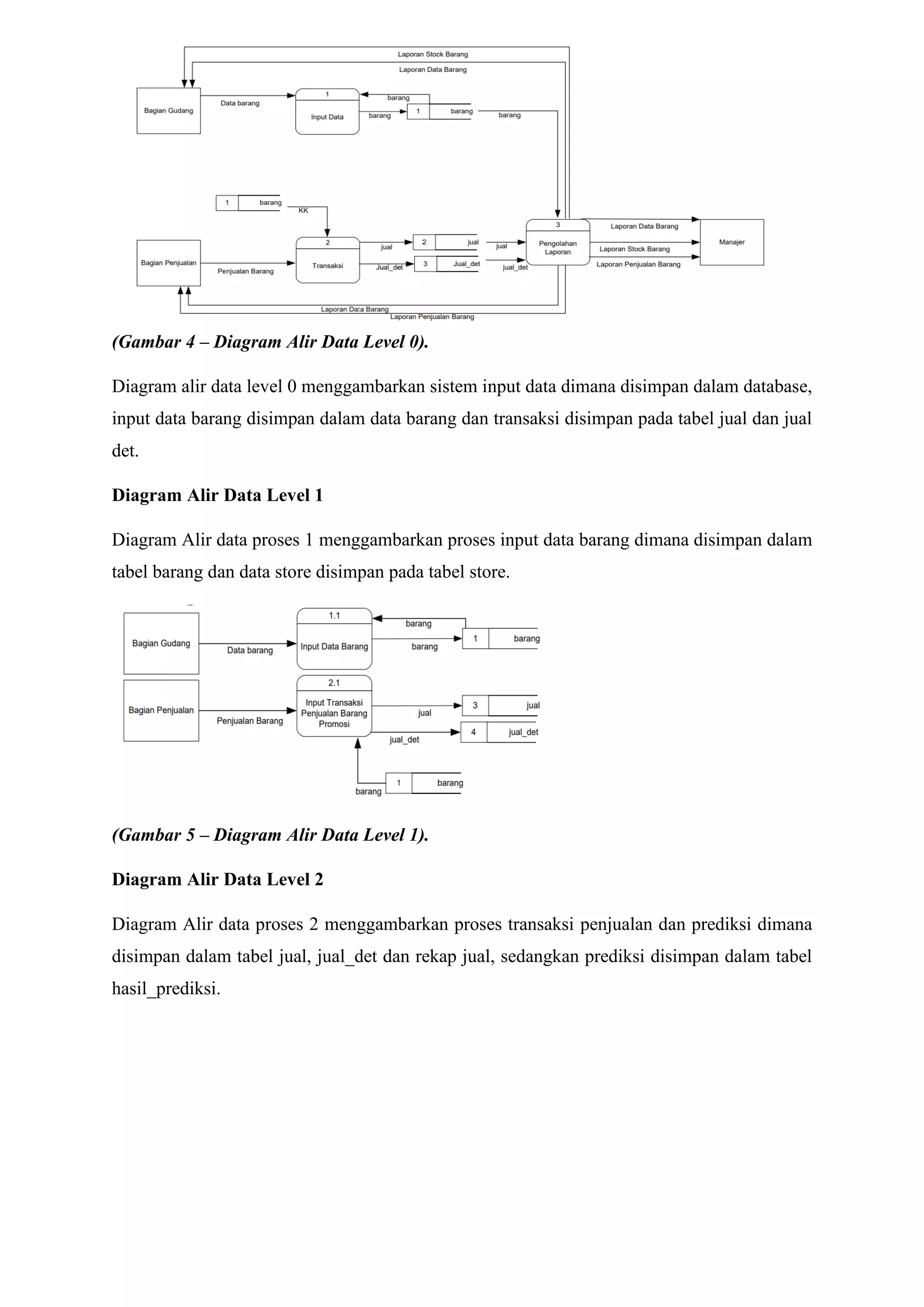 (Gambar 4 – Diagram Alir Data Level 0).
Diagram alir data level 0 menggambarkan sistem input data dimana disimpan dalam database,
input data barang disimpan dalam data barang dan transaksi disimpan pada tabel jual dan jual
det.
Diagram Alir Data Level 1
Diagram Alir data proses 1 menggambarkan proses input data barang dimana disimpan dalam
tabel barang dan data store disimpan pada tabel store.
(Gambar 5 – Diagram Alir Data Level 1).
Diagram Alir Data Level 2
Diagram Alir data proses 2 menggambarkan proses transaksi penjualan dan prediksi dimana
disimpan dalam tabel jual, jual_det dan rekap jual, sedangkan prediksi disimpan dalam tabel
hasil_prediksi.
 