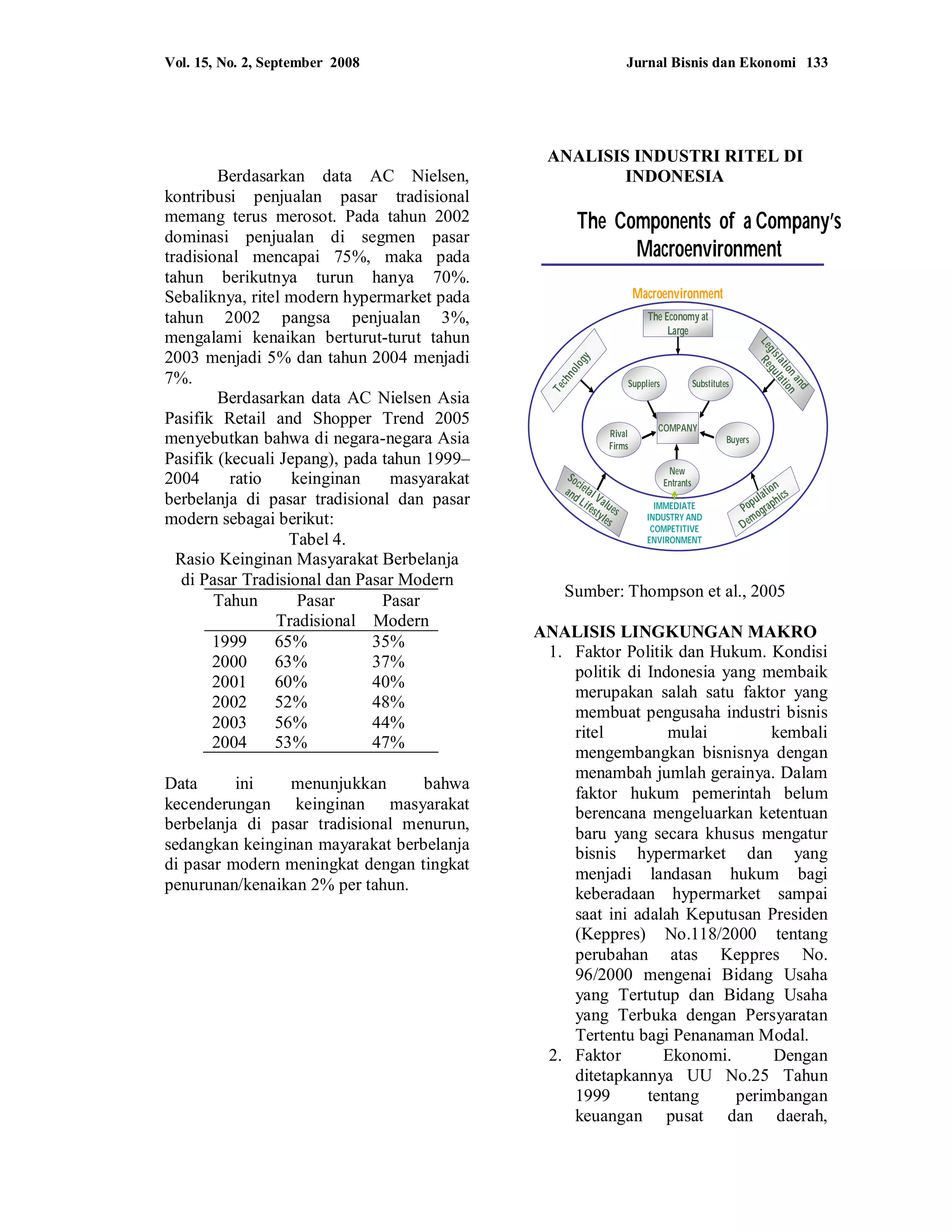 Value Analysis Ritel Analisis industri ritel di indonesia | PDF