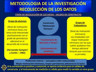 Evidencia relacionada con el criterio– “Validez de criterio”-  Evidencia relacionada con el constructo– “Validez de constructo”