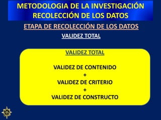 METODOLOGIA DE LA INVESTIGACIÓNRECOLECCIÓN DE LOS DATOSETAPA DE RECOLECCIÓN DE LOS DATOS  VALIDEZ DE CONTENIDOSe refiere al grado en que un instrumento de medición refleja un dominio especifico de contenido de lo que se mide – la medición represente al concepto medido.	“Una prueba de operaciones aritméticas no tendrá validez de contenido si incluye sólo problemas de resta y excluye problemas de suma, multiplicación o división”- Un instrumento de medición debe contener representados a todos los ítems del dominio de contenido de las variables a medir.
