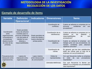 METODOLOGIA DE LA INVESTIGACIÓNRECOLECCIÓN DE LOS DATOSETAPA DE RECOLECCIÓN DE LOS DATOS  CÁLCULO DE  LA CONFIABILIDADLos procedimientos más utilizados para cálculo de la confiabilidad son: 	1) Medida de estabilidad (confiabilidad por test - retest)	2) Método de formas alternativas o paralelas	     Dos o más versiones equivalentes de un instrumento de medición son administradas a un mismo grupo de personas, dentro de un periodo de tempo relativamente corto.	3) Método de mitades partidas (split-halves)1,2,3,4,5,6,7,89,10,11,12,13,141,3,5,7,9,11,13Resultados - PC2,4,6,8,10,12Resultados- P’