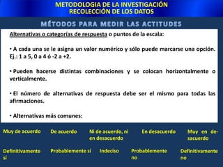 METODOLOGIA DE LA INVESTIGACIÓNRECOLECCIÓN DE LOS DATOSe) Indicar el nivel de medición de cada ítem y, por ende, el de las variables. Existen cuatro niveles de medición ampliamente conocidos:Nivel de medición nominal. Por ejemplo, la variable sexo de la persona tiene sólo dos categorías: masculino y femenino.Nivel de medición ordinal. En este nivel hay varias categorías, pero además éstas mantienen un orden de mayor a menor. Por ejemplo, el reordenamiento que E.E.U.U hace de las profesiones de acuerdo con su prestigio.Nivel de medición por intervalos. Además del orden o jerarquía entre categorías, se establecen intervalos iguales en la medición.Nivel de medición de razón. En este nivel, además de tenerse todas las características del nivel de intervalos, el cero es real, es absoluto, e implica que hay un punto en la escala donde no existe la propiedad. Por ejemplo, el numero de hijos, la productividad, las ventas de un producto y el ingreso.