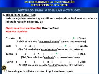  Intensidad: Alta o Baja.METODOLOGIA DE LA INVESTIGACIÓNRECOLECCIÓN DE LOS DATOSMÉTODOS PARA MEDIR LAS ACTITUDESA. ESCALAMIENTO TIPO LIKERT:Conjunto de ítems presentados en forma de afirmaciones o juicios ante los cuales se pide la reacción de los sujetos.Las afirmaciones califican al objeto de actitud que se está midiendo, deben expresar una relación lógica y se recomienda no excedan de 20 palabras.Ej.:       Objeto de actitud medidoAfirmaciónDerecho Penal                   El   Derecho  Penal  ayuda  a  una 					   convivencia pacifica.Alternativas o categorías de respuesta o puntos de la escala:  Son 5 e indican cuánto se está de acuerdo con la afirmación correspondiente. Se pueden acortar o incrementar de acuerdo a la capacidad de discriminación de los encuestados. METODOLOGIA DE LA INVESTIGACIÓNRECOLECCIÓN DE LOS DATOSAlternativas o categorías de respuesta o puntos de la escala:  A cada una se le asigna un valor numérico y sólo puede marcarse una opción. Ej.: 1 a 5, 0 a 4 ó -2 a +2. 