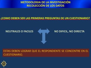 METODOLOGIA DE LA INVESTIGACIÓNRECOLECCIÓN DE LOS DATOSMÉTODOS PARA MEDIR LAS ACTITUDESIV. Codificación de respuestas:	Dependiendo del número de categorías de respuesta que se incluyan (misma manera que en la escala Likert).	Todos los ítems deben tener el mismo número de categorías de respuesta.	Es una respuesta invalida cuando se marcan 2 o más opciones para un mismo ítem.	Se aplica mediante entrevista o autoadministrada. 