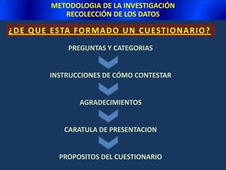 METODOLOGIA DE LA INVESTIGACIÓNRECOLECCIÓN DE LOS DATOSTE MARÍN