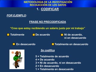 METODOLOGIA DE LA INVESTIGACIÓNRECOLECCIÓN DE LOS DATOSPROCESO PARA CONSTRUIR UN CUESTIONARIOCONSISTENTEEJEMPLOSI SE DECIDE UN FORMATO ESPECIFICO SEA EN LA LETRA O TAMAÑO TODAS LAS INSTRUCCIONES DEBERAN SER ASI.