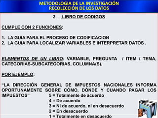 METODOLOGIA DE LA INVESTIGACIÓNRECOLECCIÓN DE LOS DATOSTE RINCÓN