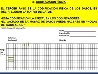 METODOLOGIA DE LA INVESTIGACIÓNRECOLECCIÓN DE LOS DATOSUnidades de análisisPartes del contenido de los mensajes que luego son caracterizados y ubicarlos dentro de (categorías). Bernard Berelson (1952), cinco unidades de análisis                 1.La palabra.                 2.El tema.3.El ítem.4.El personaje.5.Medidas de espacio-tiempo.