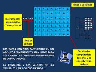 METODOLOGIA DE LA INVESTIGACIÓNRECOLECCIÓN DE LOS DATOSObservaciónDefinición:Actividad realizada por cualquier ser humano que detecta y asimila la información de un hecho, de forma sistemática valida y confiable.La observación sirve para:* Recolectar información* Para analizar sucesos, conflictos etc.* Para la aceptación ya sea de un producto, lugar                 o persona