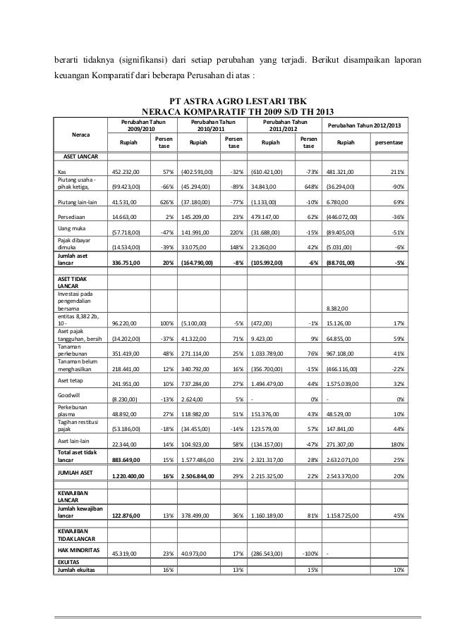 Contoh Laporan Keuangan Masjid.Contoh Laporan Keuangan 