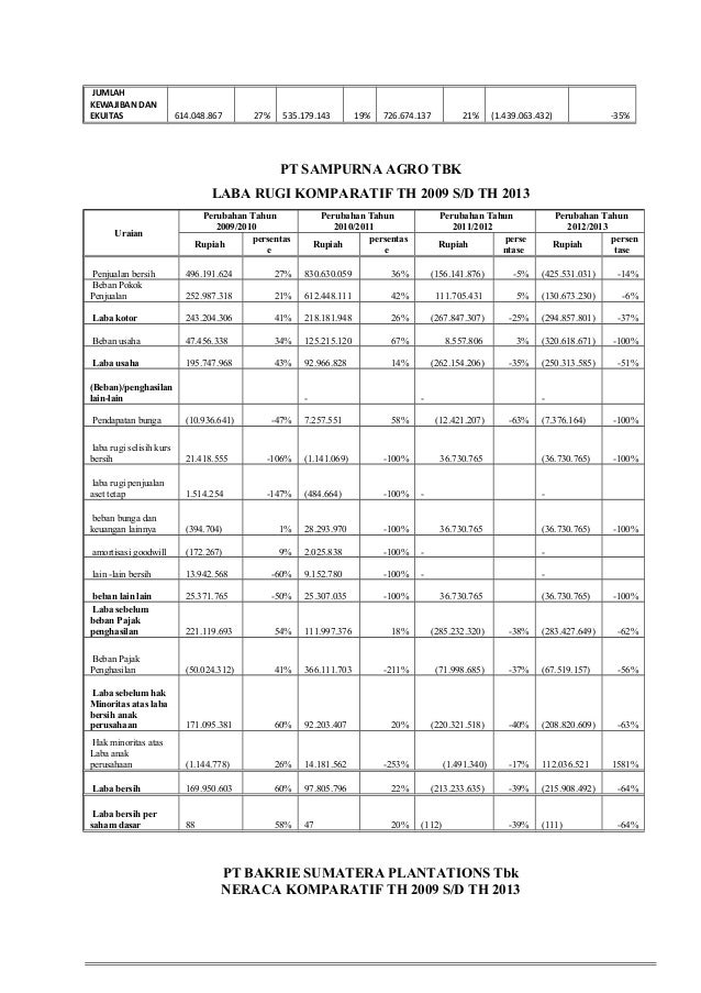 Analisis Informasi Laporan Keuangan Subsektor Perkebunan