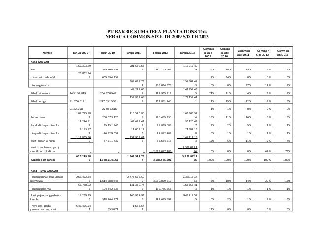 Analisis Informasi Laporan Keuangan Subsektor Perkebunan