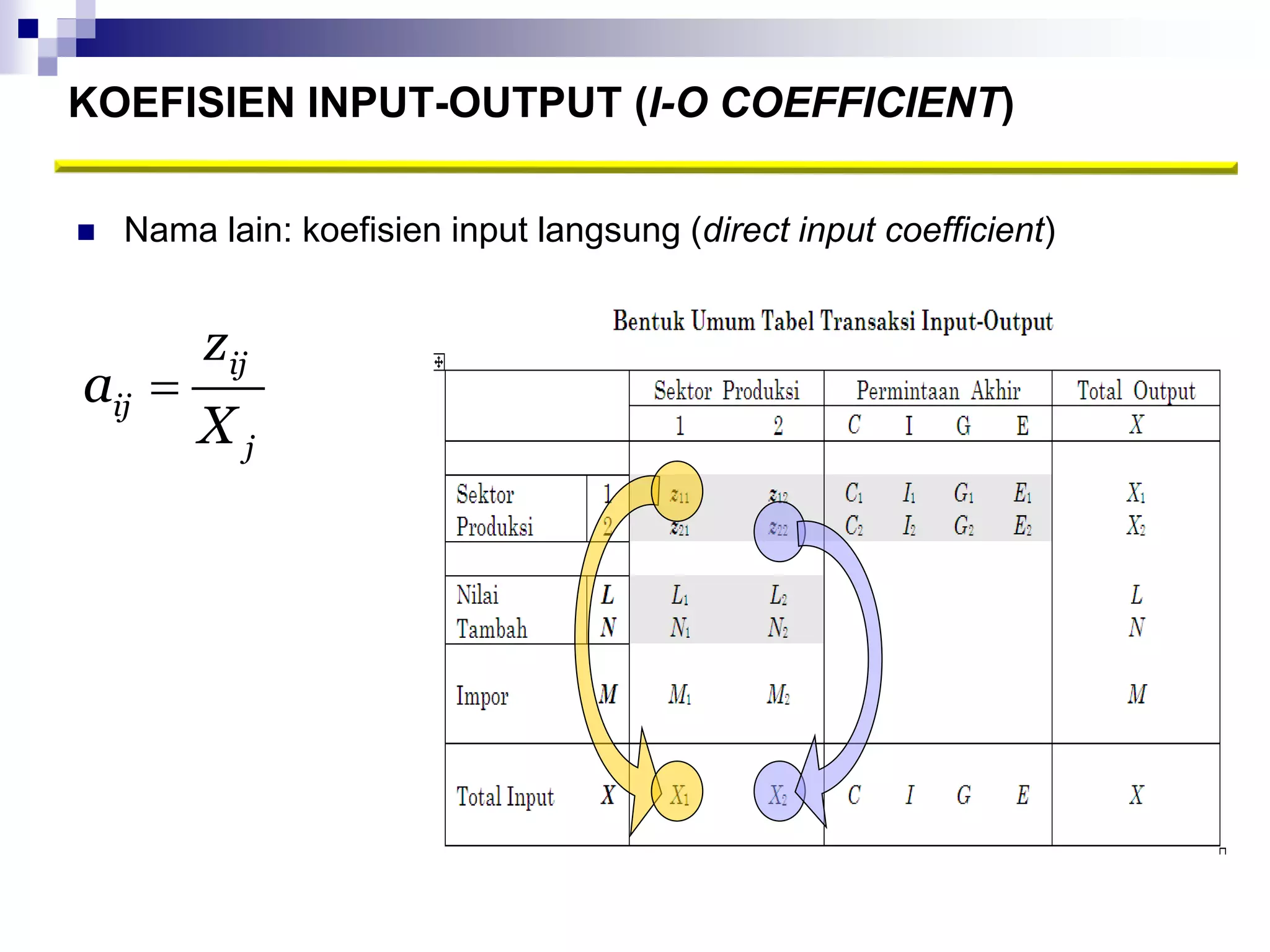 Analisis input output | PPTX