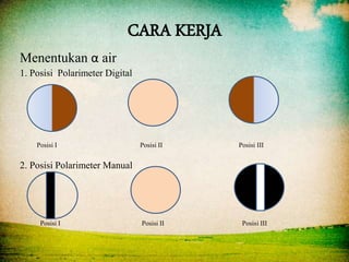 CARA KERJA
Menentukan α air
1. Posisi Polarimeter Digital
Posisi I Posisi II Posisi III
2. Posisi Polarimeter Manual
Posisi I Posisi II Posisi III
 