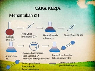 CARA KERJA
Menentukan α t
Dimasukkam ke
erlenmeyer
Pipet 25ml
larutan gula 20%
Pipet 25 ml HCL 1N
Stopwatch dinyalakan
pada saat HCL 1N
mencapai setengah volume
Larutan gula +
HCL
Dimasukkan ke dalam
tabung polarimeter
Larutan
gula 20%
Catat skala pada
posisi II sebaga A t
Tabung polarimeter
dimasukkan ke
dalam polarimeter
 