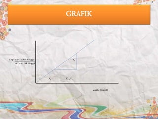GRAFIK
Log= α 0 – α tak hingga Y2
α t – α tak hingga
X1 X2 , Y1
waktu (menit)
 