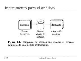 Instrumento para el análisis
Ing. Jorge S. Lezama Bueno17
 