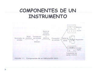 COMPONENTES DE UN
INSTRUMENTO
 