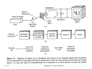 Ing. Jorge S. Lezama Bueno21
 