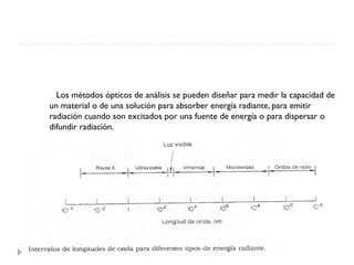 Los métodos ópticos de análisis se pueden diseñar para medir la capacidad de
un material o de una solución para absorber energía radiante, para emitir
radiación cuando son excitados por una fuente de energía o para dispersar o
difundir radiación.
 