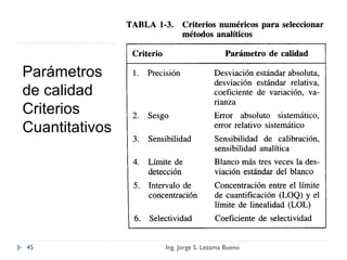 Parámetros
de calidad
Criterios
Cuantitativos
Ing. Jorge S. Lezama Bueno45
 