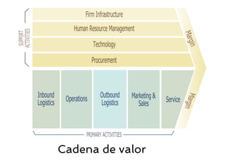 Cadena de valor
 